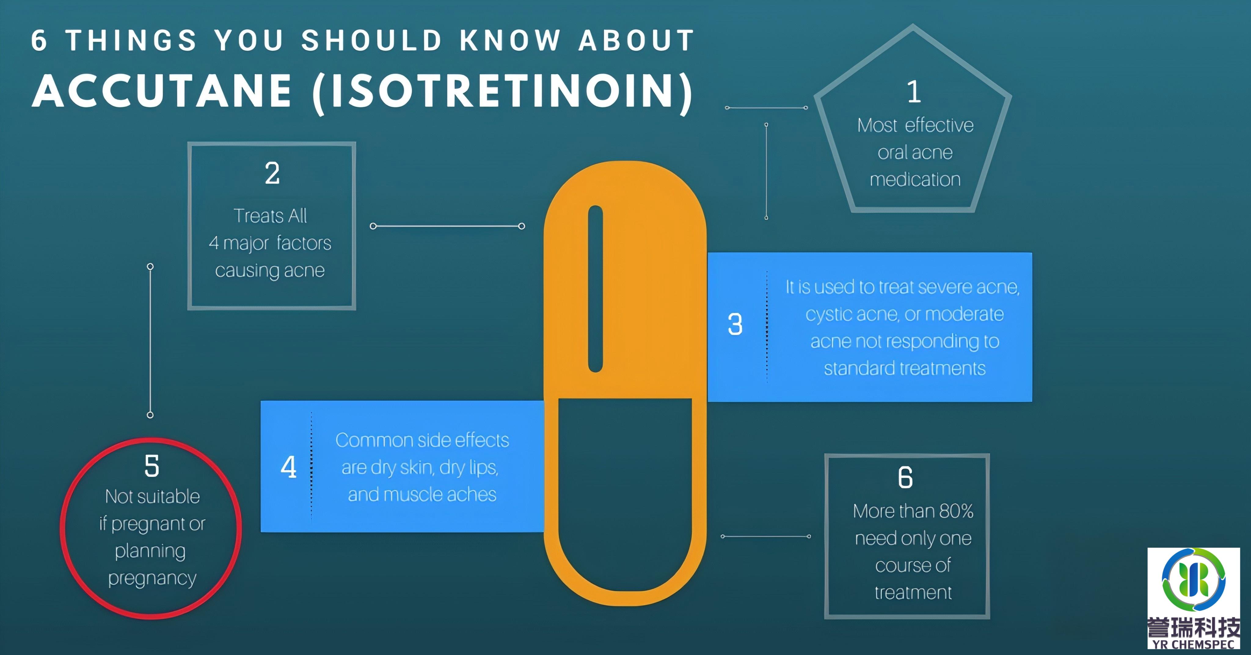 All About Isotretinoin---What You Should Know About This Acne Treatment